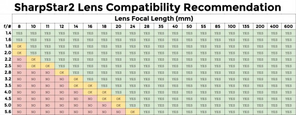 sharpstar2-compatibility-chart-600x235.jpg