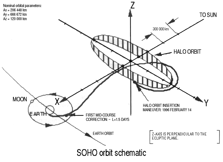 soho_orbit.gif