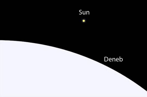 sun_deneb_comparison.jpeg