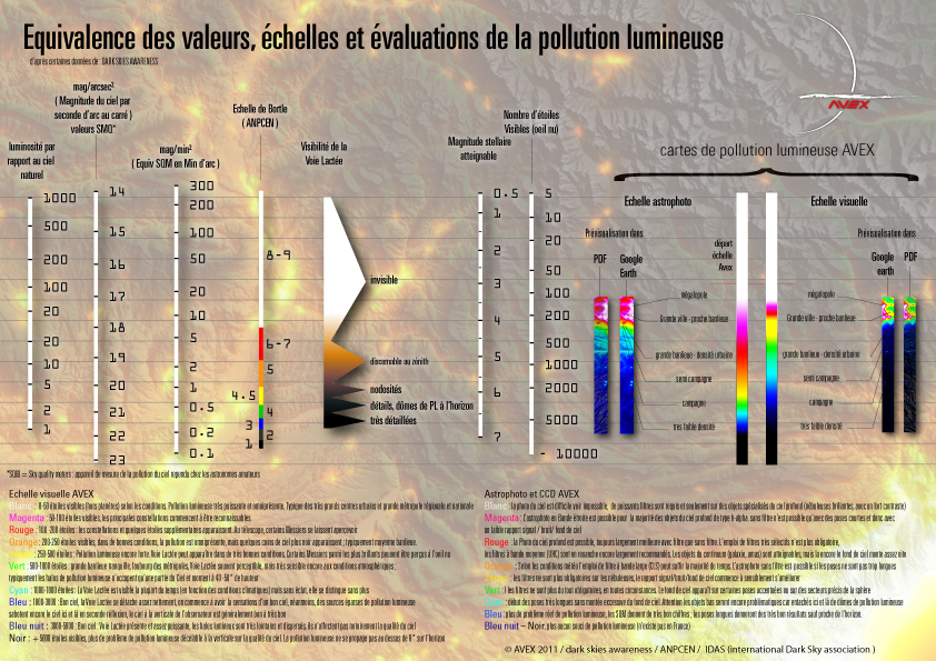 tableau-compare-echelle-pollu.jpg