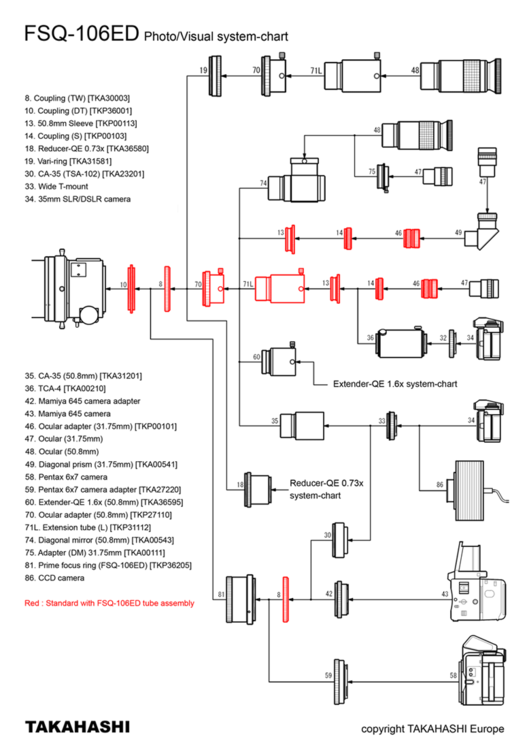 tak_fsq-106edx4_system_chart.png