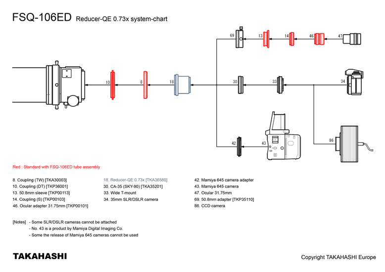 tak_fsq-106edx4_system_chart_q_reducer_0