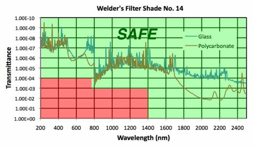 tov-chou-welder14-safe-500.jpg
