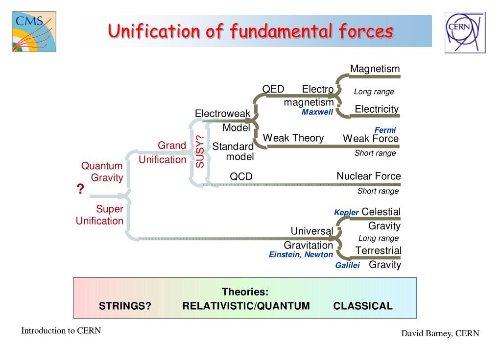 PPT - Introduction to CERN Activities PowerPoint Presentation, free  download - ID:3389637