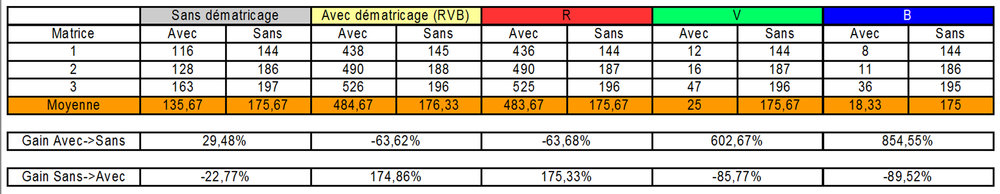 ComparatifDebayer2.thumb.jpg.58f667773ec292b22641173e404fc455.jpg