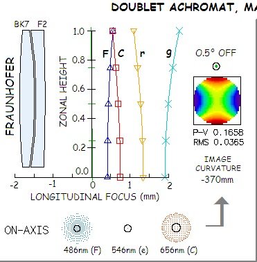 doublet_achromats.jpg.605c34d16e23eac876a15be8957da4f5.jpg