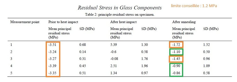Schott-Process-residual-stress.thumb.jpg.99583877615583ffed69fc5be9de2a0e.jpg