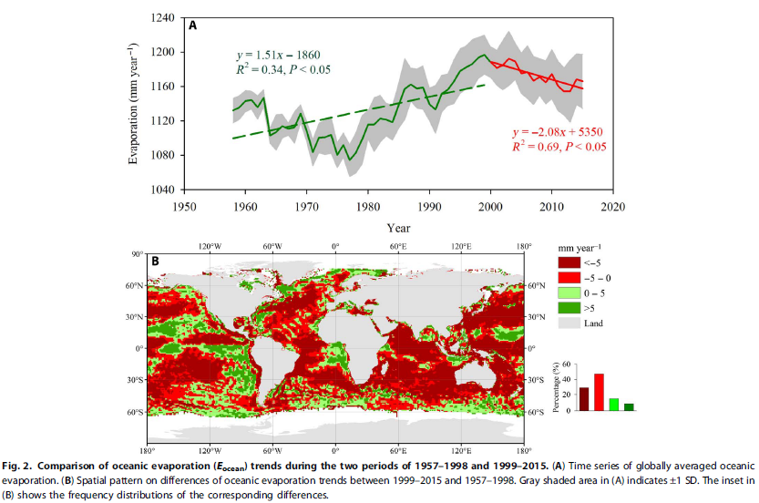1159153530_ea0db612-evolution-de-lvaporation-ocanique-1957-2015.png.b83b1510166d26caee8af033b4eb3945.png