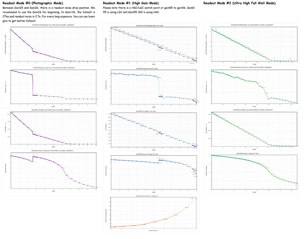 845993187_QHY600-ReadoutMode.thumb.png.127128992b4bc3c7d52000fd459d6a05.png