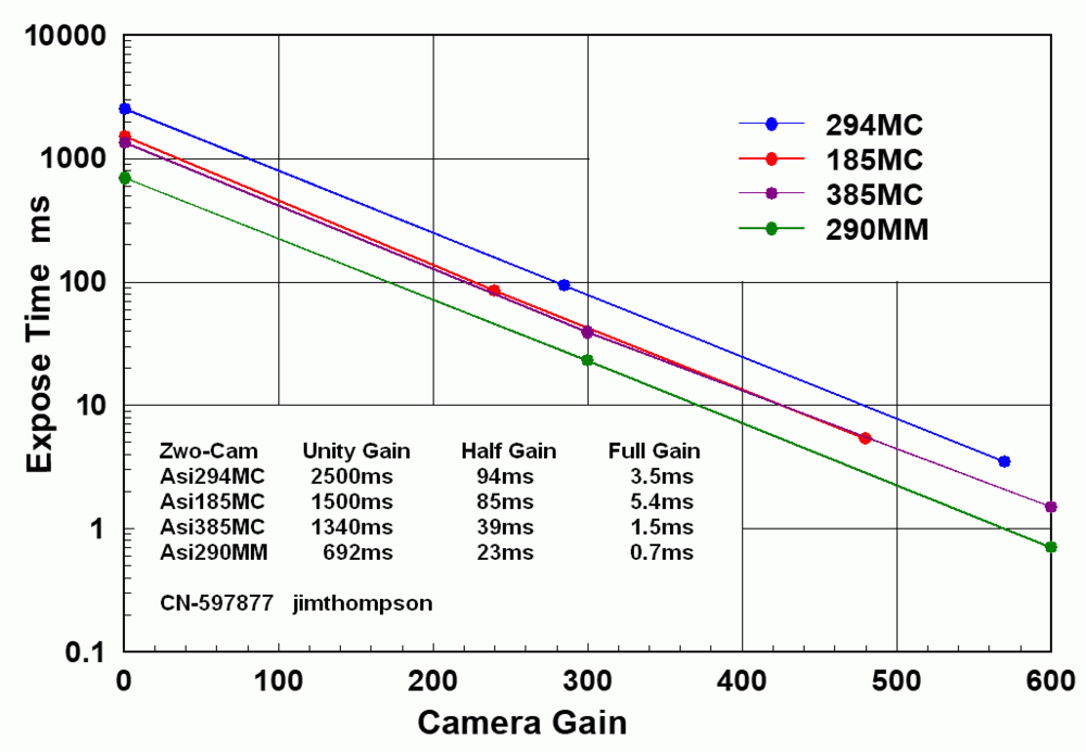 ZwoExpose.thumb.png.3a6678a51b47ea2a6c54d50546891fd4.png