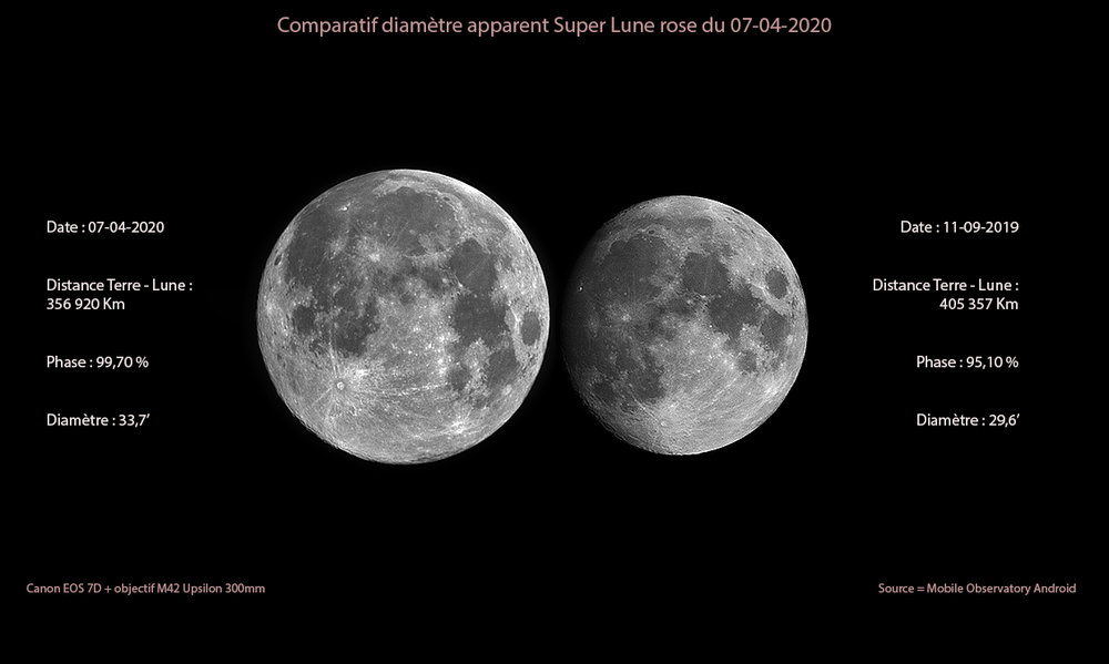 Comparatif lune 07-04-20 11-09-19.png