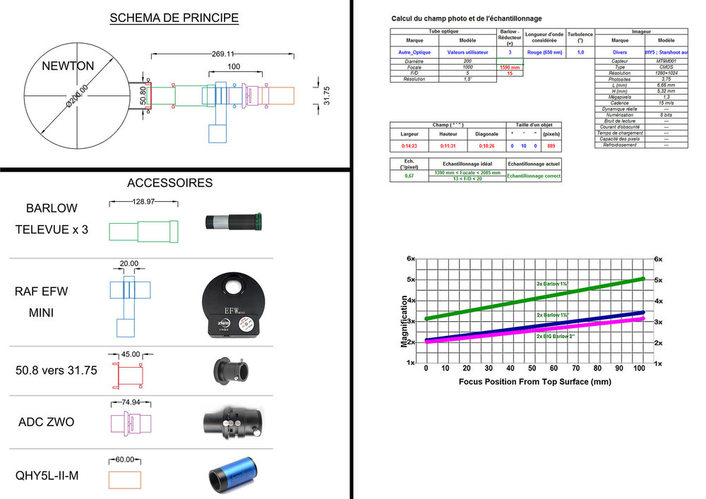Schéma accessoires planetaire2.jpg