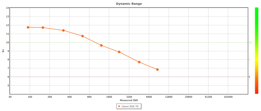 DR_EOS_7D.thumb.png.664c4843a38f9902fba187fc33e4aded.png