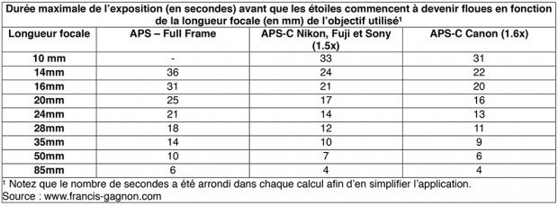 Francis-Gagnon-Calcul-Temps-Etoiles1-620x229.jpg.1ffdbb8759b87f9936fdf829ff328f28.jpg