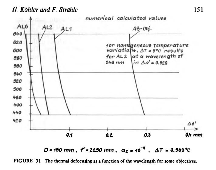 Zeiss-AS-E-thermal-behavior.JPG.da14c10bcd693ec3afa34162dce4dbe6.JPG