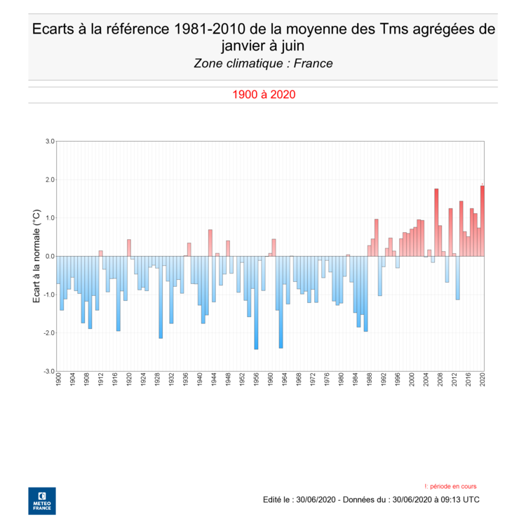 234237386_Ecartslarfrence1981-2010delamoyennedestempraturesdejanvierjuin.thumb.png.d6d8f5d72276ecd184b0cea2328ce6ab.png