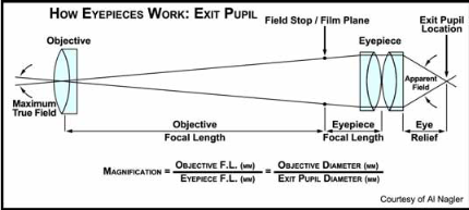 421445588_HowEyepiecesWork.png.318a7107bd577a31b5e6f7381a392e46.png