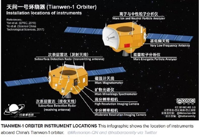 1492050490_OrbiterdeTianwen-1.jpg.3861cf458b2f2423235705dafce68c55.jpg