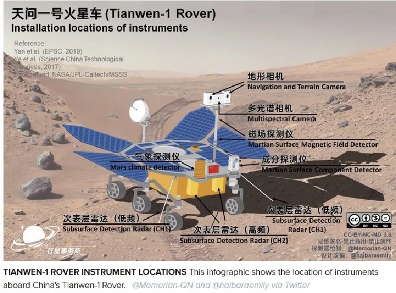 2078615038_RoverdeTianwen-1.jpg.dc320dd88de1cea83b814f3b513aa951.jpg
