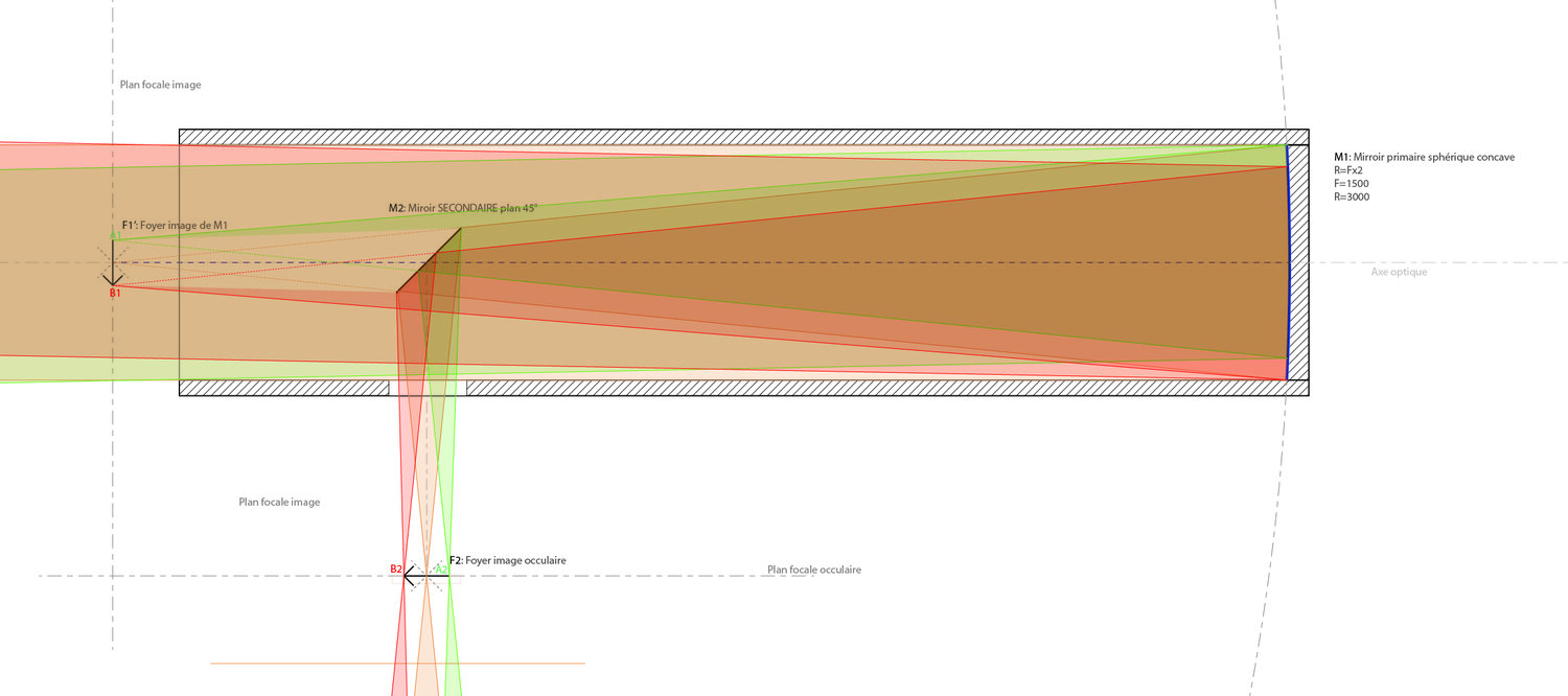 Newton D300 F1500 05-02.jpg