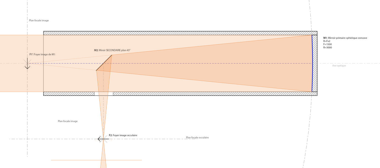 Newton D300 F1500 01-02.jpg