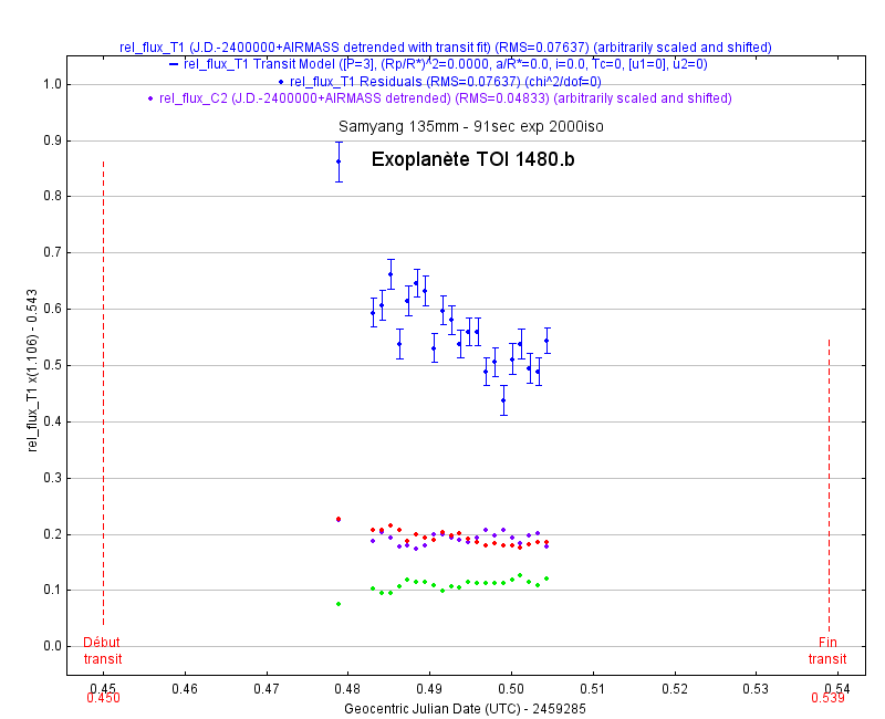 52631528_TransitexoTOI1480.png.6df02cca9db583542445b49c02134b30.png