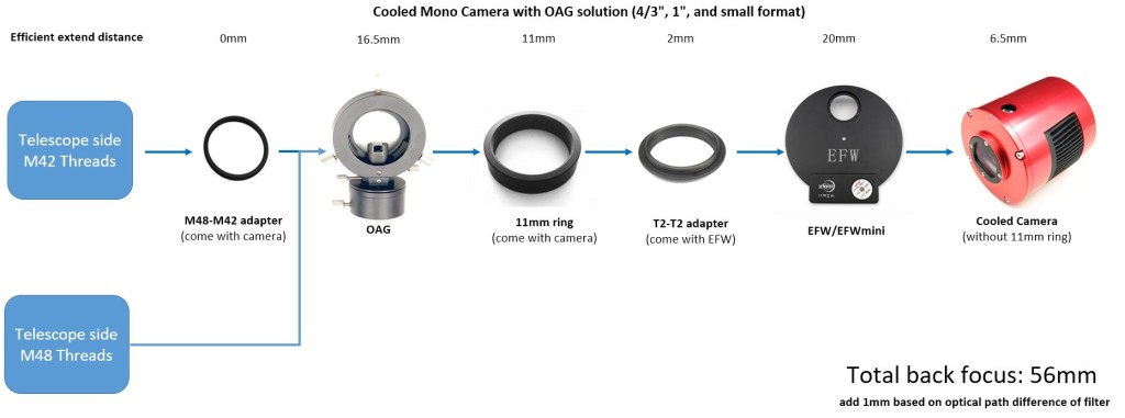 small-frame-cooled-camera-1.25inch-31mm-36mm-EFW-OAG-1024x381.jpg.ff35ac961f307b2fb11227901754ca3a.jpg