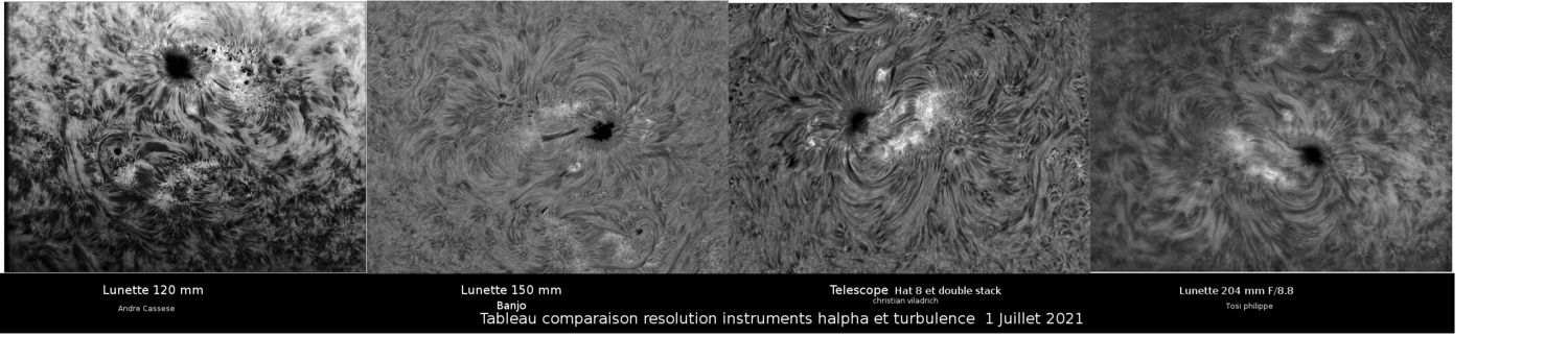 comparaison resolution Halpha et turbulence tache 1 juillet 2021.png