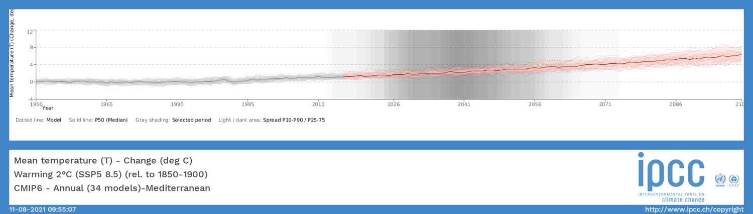 1118492765_CMIP6-Meantemperature(T)ChangedegC-Warming2CSSP58.5(rel.to1850-1900)-Annual(34models)-MED_timeserie.thumb.png.dba9a4468e71a3c2394cfcb0eee8d43b.png
