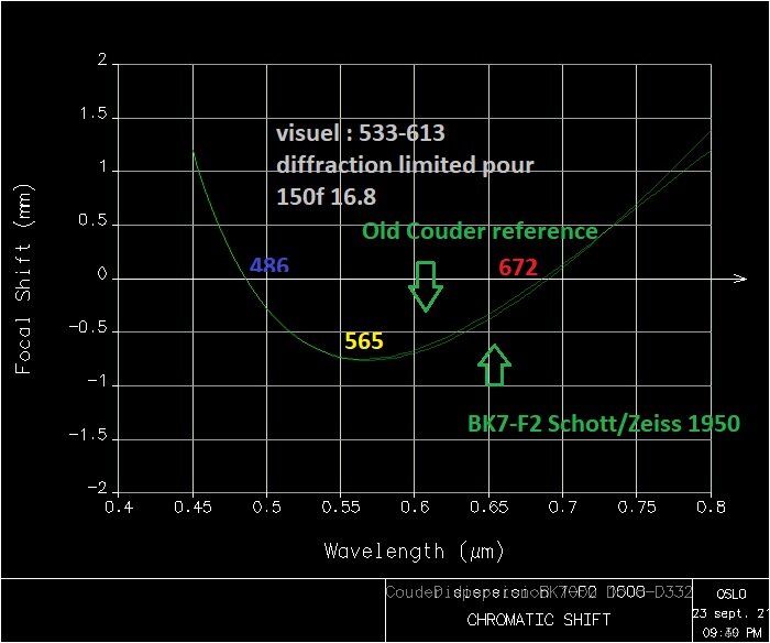 modern-vs-Couder-dispersion1000F.jpg.8d6501be24f8e816888bdadcd2082b8a.jpg
