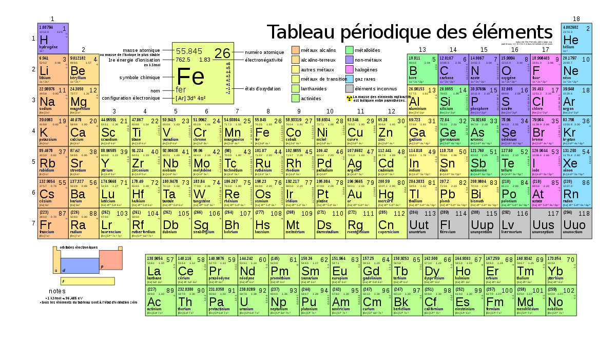 1200px-Periodic_table_large-fr_svg.png.8570cb1a9f31b1f5175c3c90a2d235cb.png