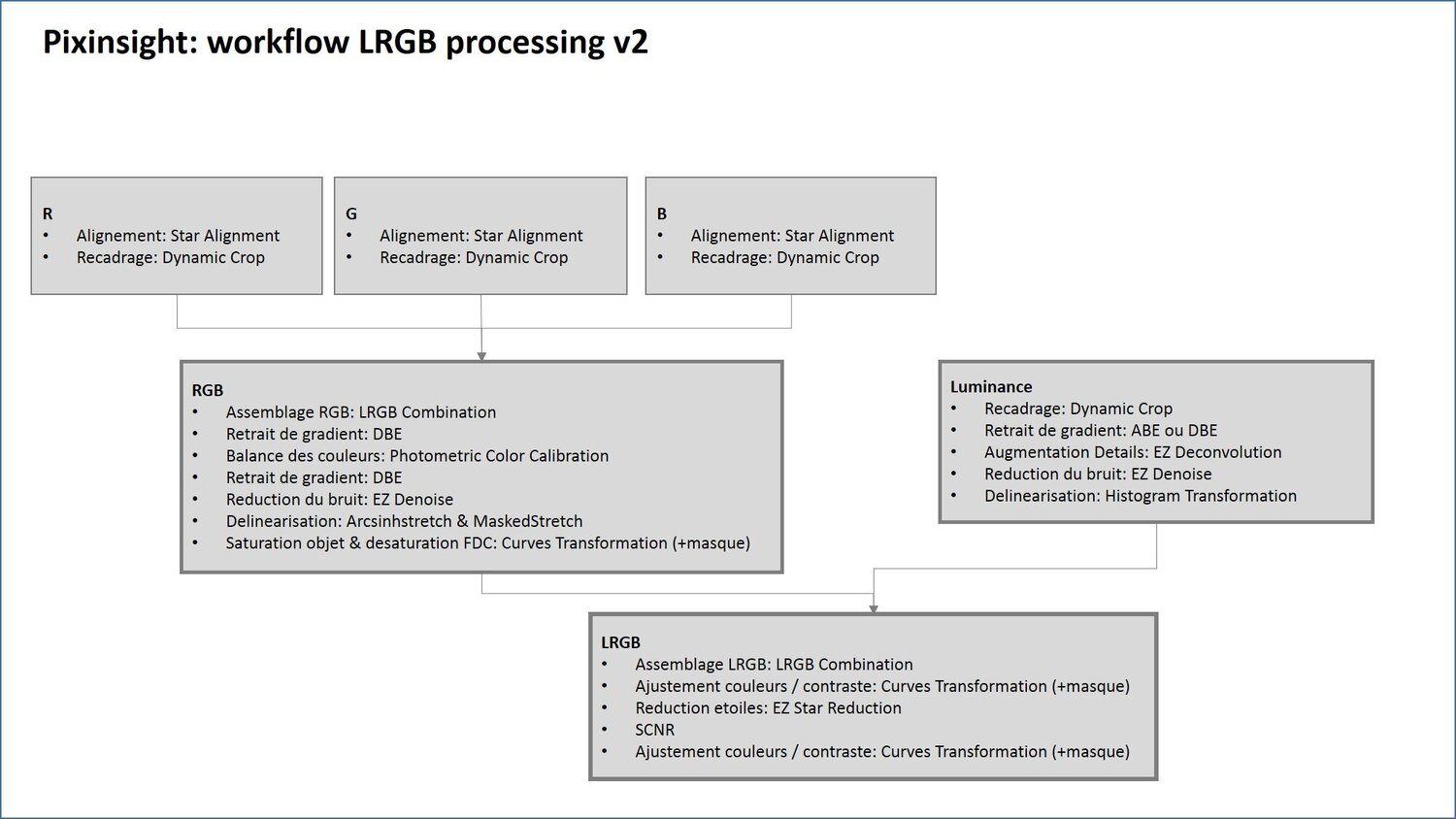 Pixinsight LRGB Workflow v2.jpg