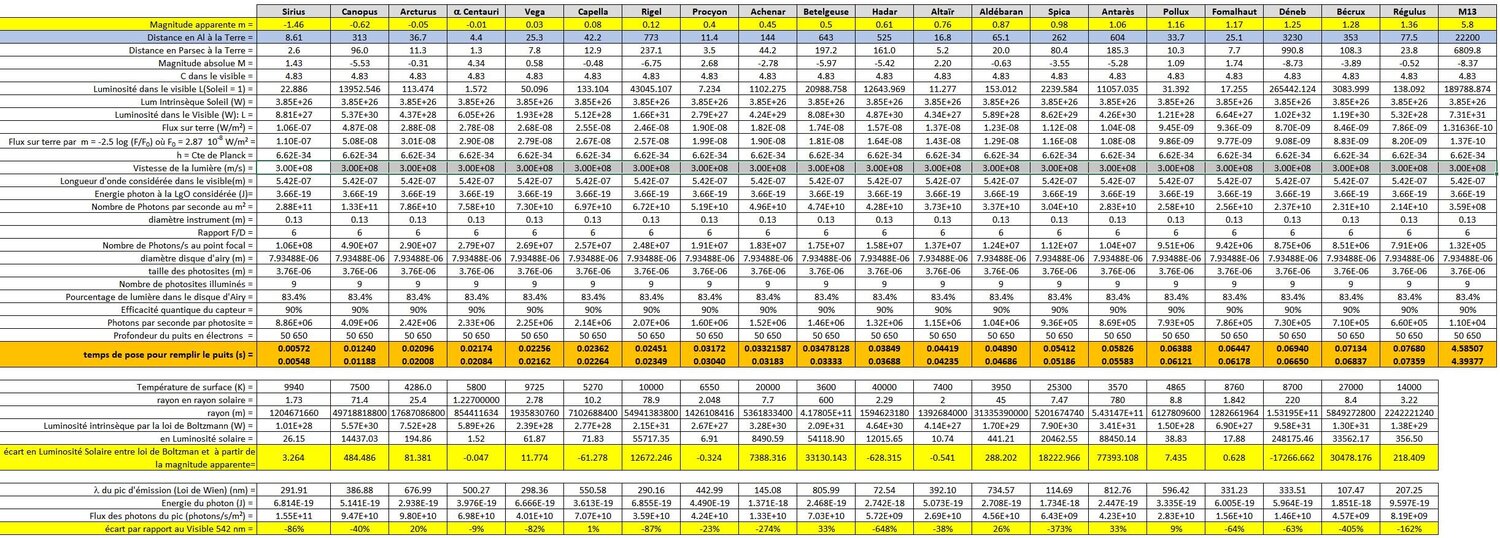 les 20 étoiles les plus brillantes.JPG