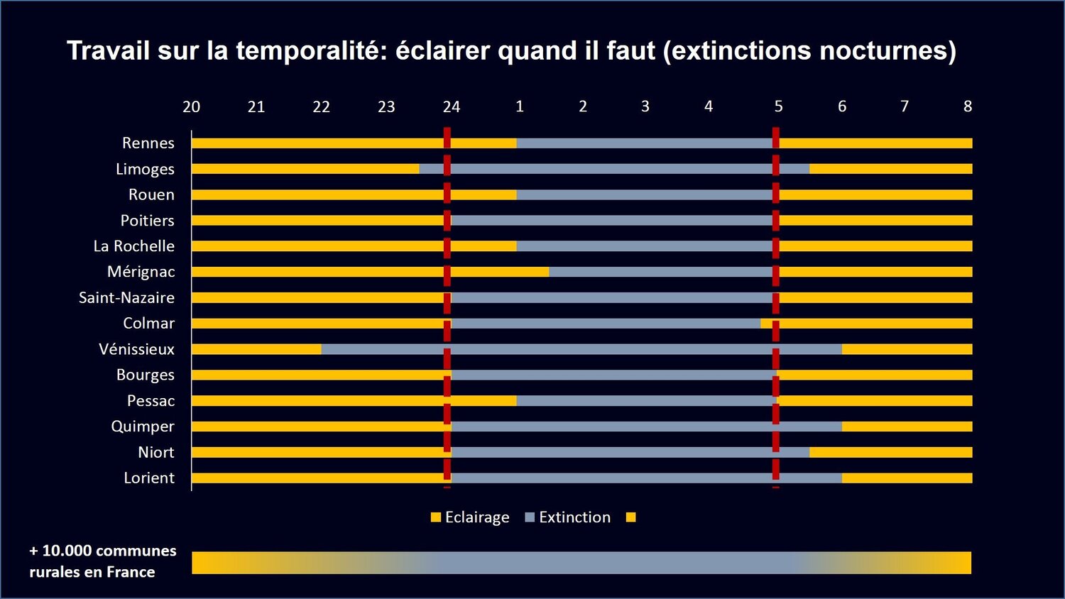 Extinctions grandes villes 2022.jpg
