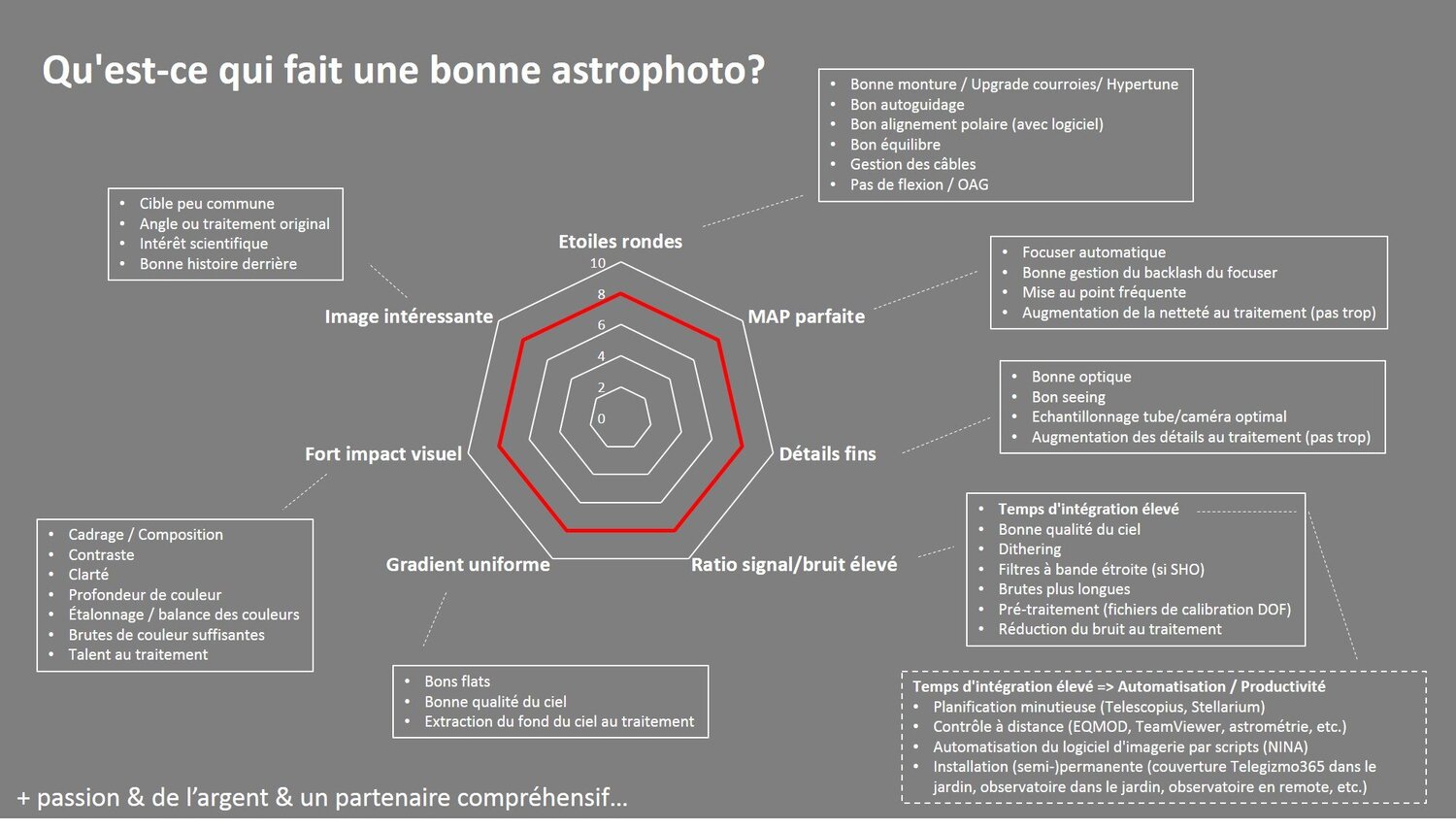 What makes a good astrophotograph FR.jpg