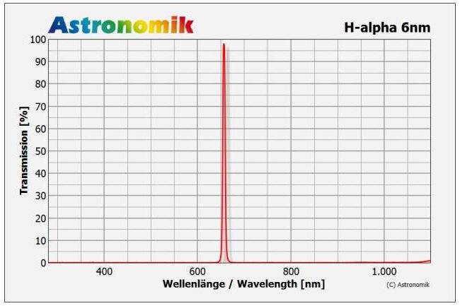 filtre-astronomik-h-alpha-ccd-6nm-125.jpg.bece751d88f621e47b0eab6708c1d4b0.jpg