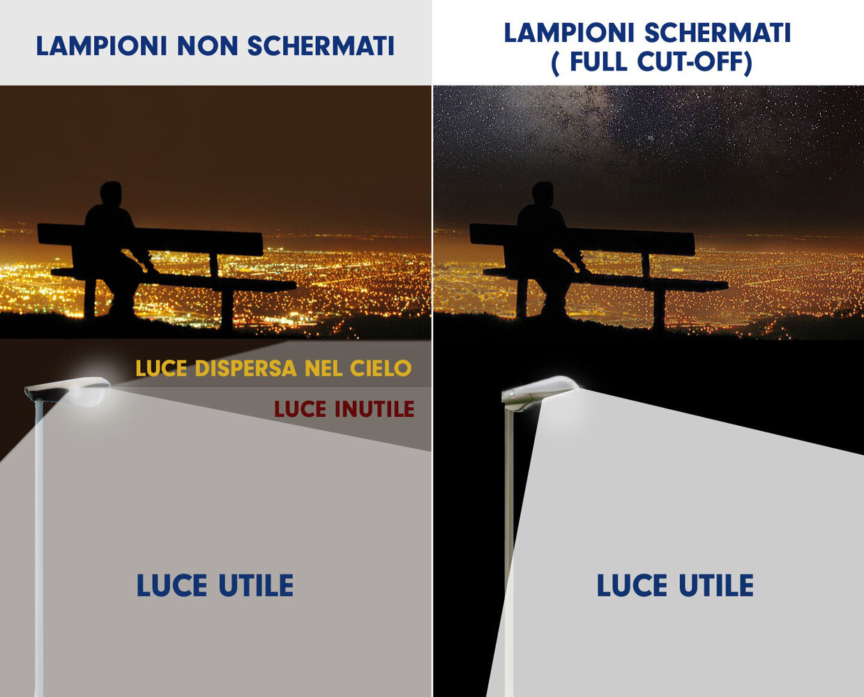 024 Esempio raffronto lampioni stradali.jpg