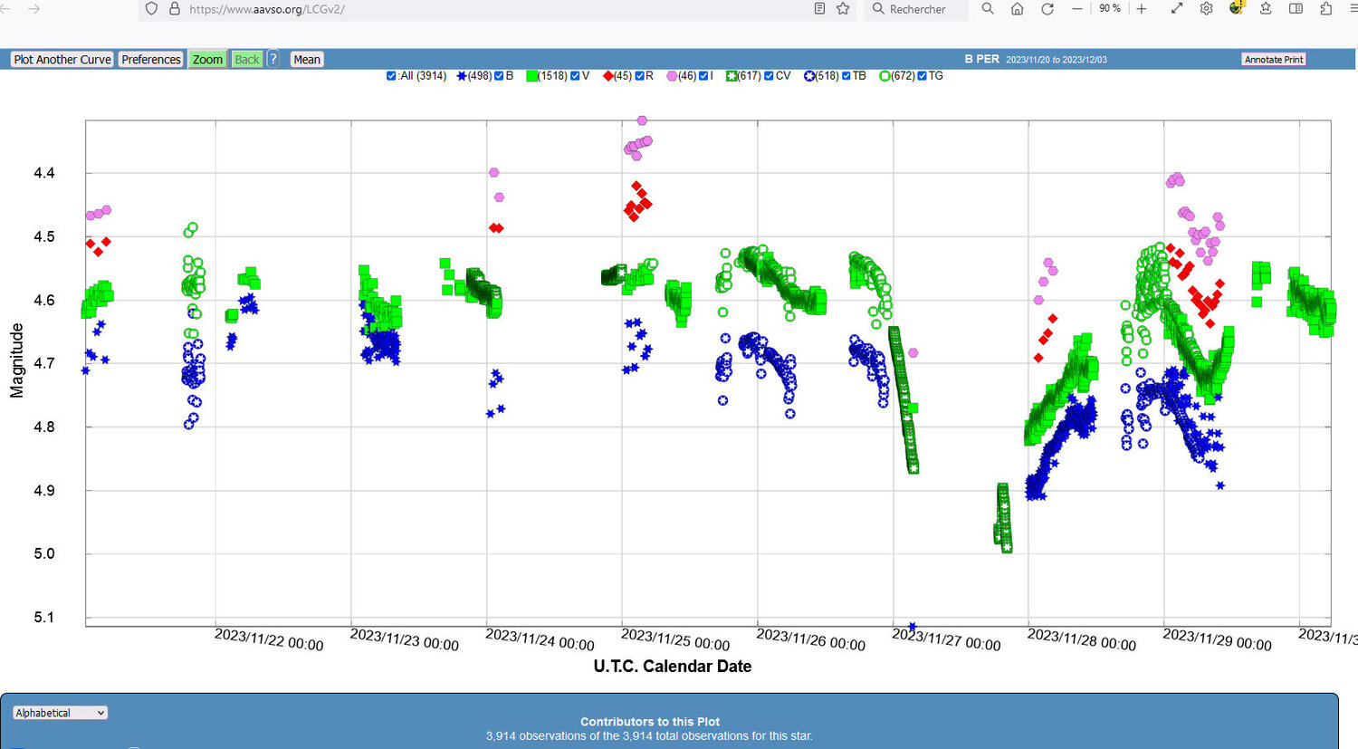 AAVSOcourbe3.thumb.jpg.9787703cd9fbb3f61e5f494aea7bc9d9.jpg