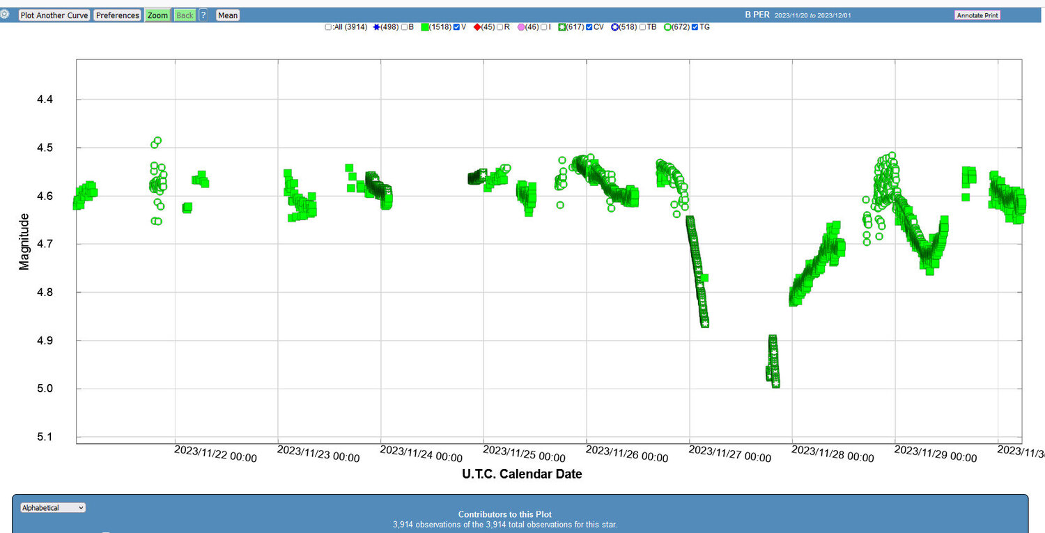 AAVSOcourbeVTG.thumb.jpg.3654c90c6b7e037dd21369cf407a831a.jpg