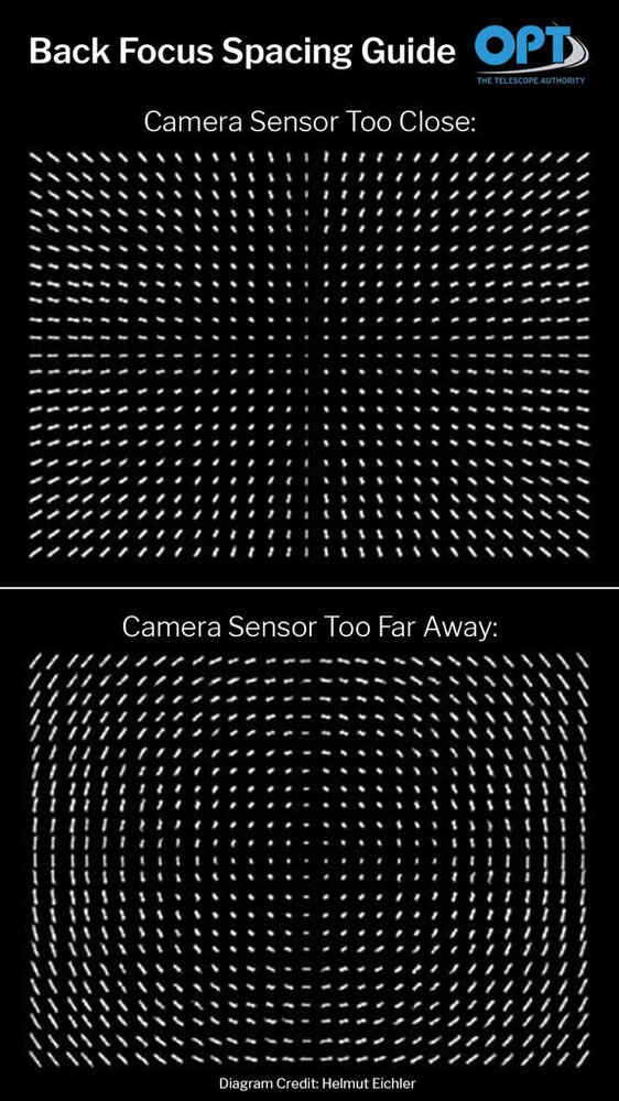 Back_Focus_Spacing_Guide_1024x1024.jpg.ac61eb57a0a30f80732c4c690208d70a-4105193217.thumb.jpg.941224e949e260dd19aa87ea942670ce.jpg