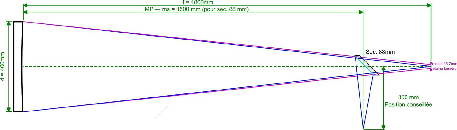 chemin_optique_calcul_v02.png