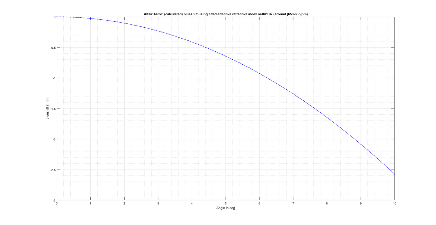 AltairAstroblueshift_model650-665nm.thumb.png.4d10847768dcea098a5b78dc83e1a43e.png