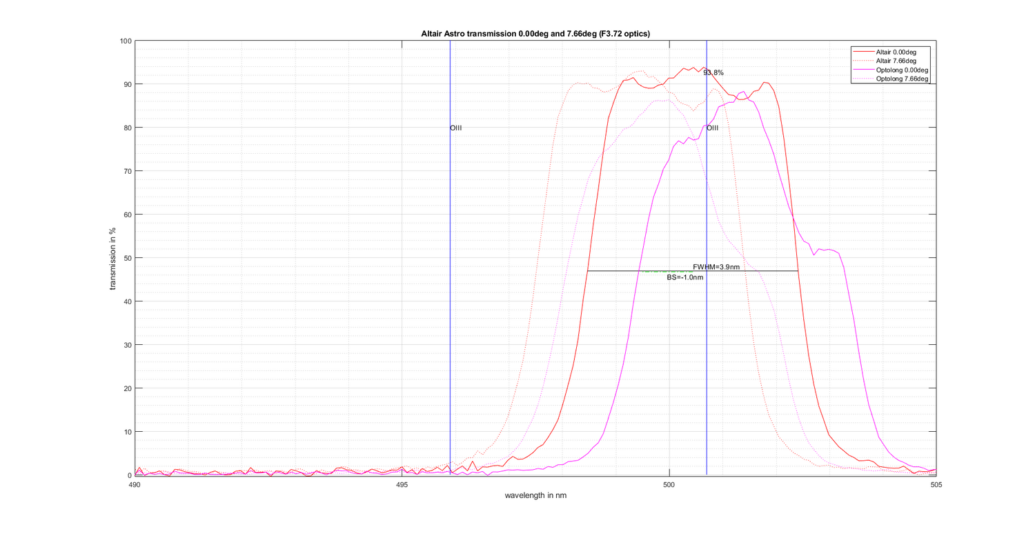 AltairAstrotransmission490nm-505nm@F3.72_comparison.thumb.png.ccab835f71c4b893876a435b98547e8f.png