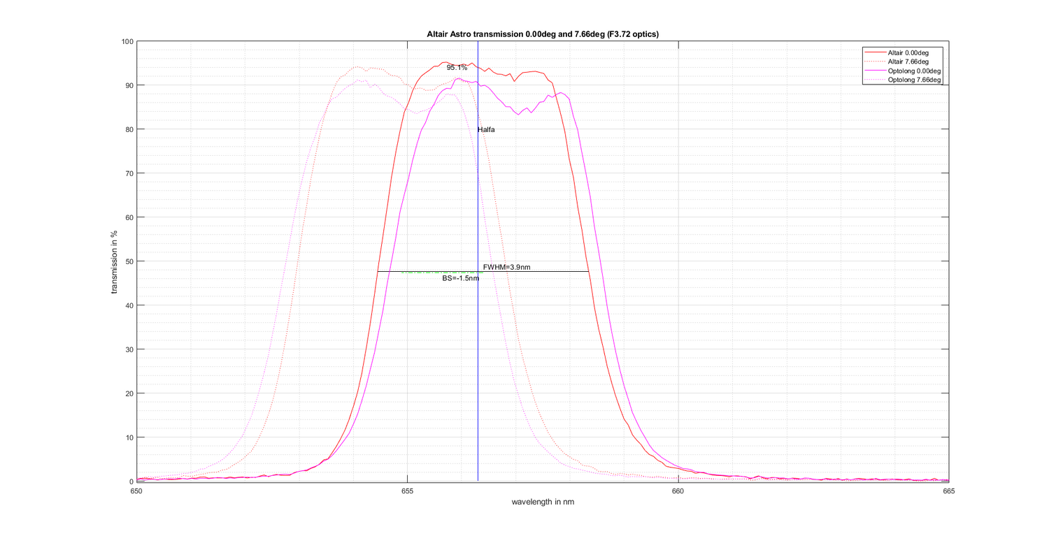 AltairAstrotransmission650nm-665nm@F3.72_comparison.thumb.png.bcc20d054becbcf5872f687bc7030121.png