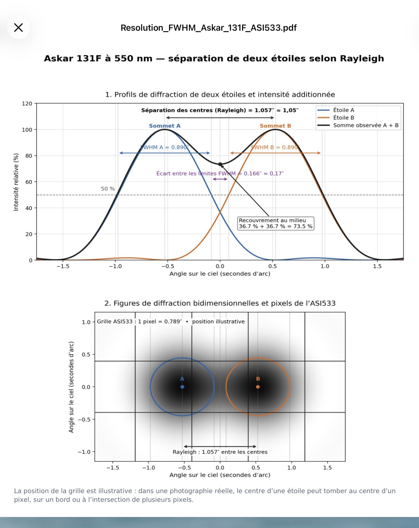 Plus d’informations sur «&nbsp;FHWM & Résolution en graphiques&nbsp;»