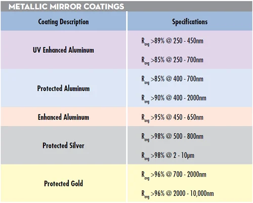 highly-reflective-coatings-tbl-1.webp.a58cf9878c91ae9e02788e8601f44dd6.webp